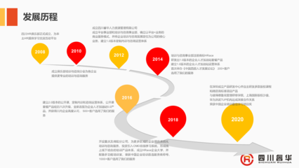 四川成都企業(yè)培訓-四川成都企業(yè)管理咨詢哪家好